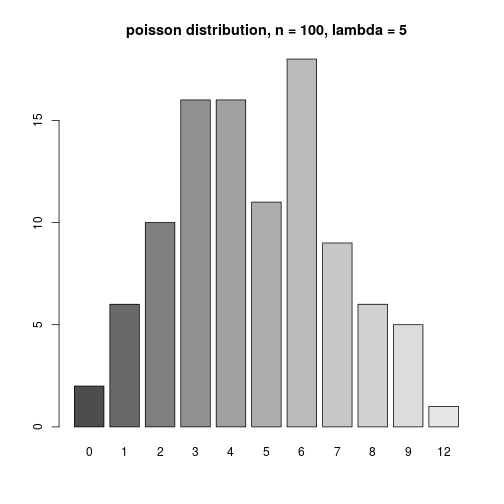 plot of chunk barplot