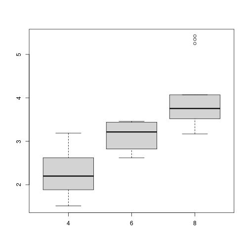 plot of chunk boxplotcomp