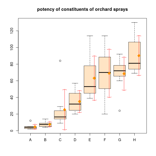 plot of chunk boxplotex