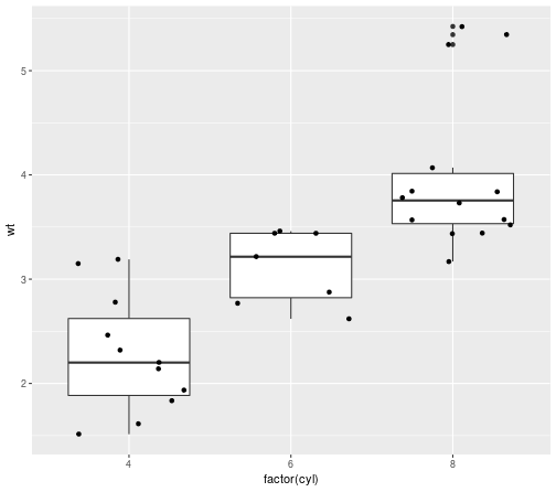 plot of chunk boxqplotcomp