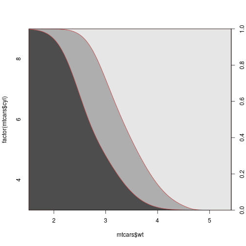 plot of chunk cdplotcomp