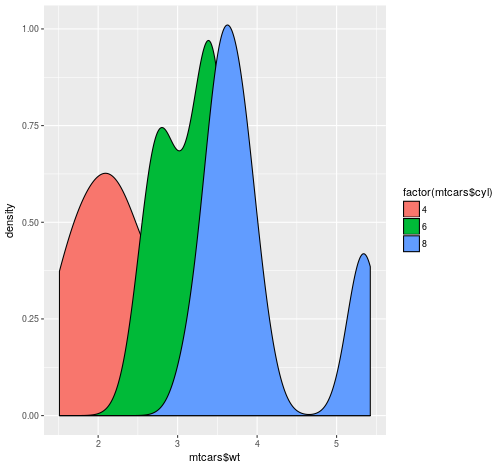 plot of chunk cdqplotcomp