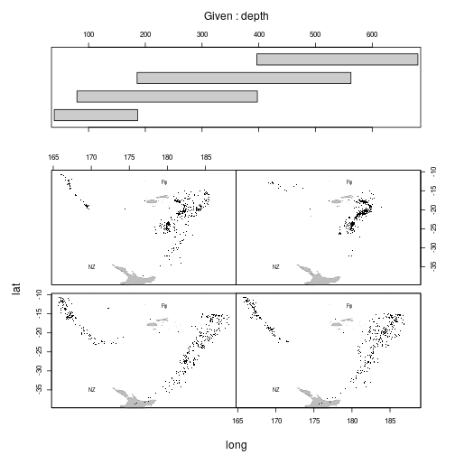 plot of chunk coplot1