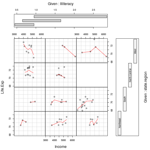 plot of chunk coplot2