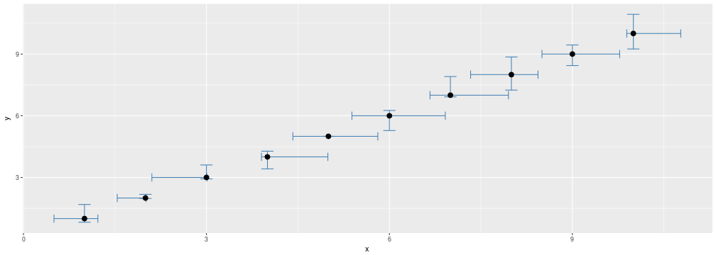 plot of chunk ggplotlayer