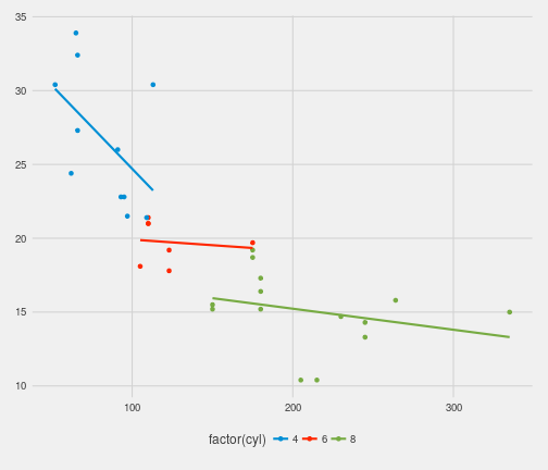 plot of chunk ggthemesfivethirtyeight