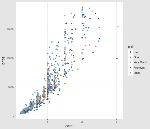 plot of chunk ggthemesigray