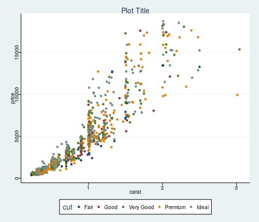 plot of chunk ggthemesstata