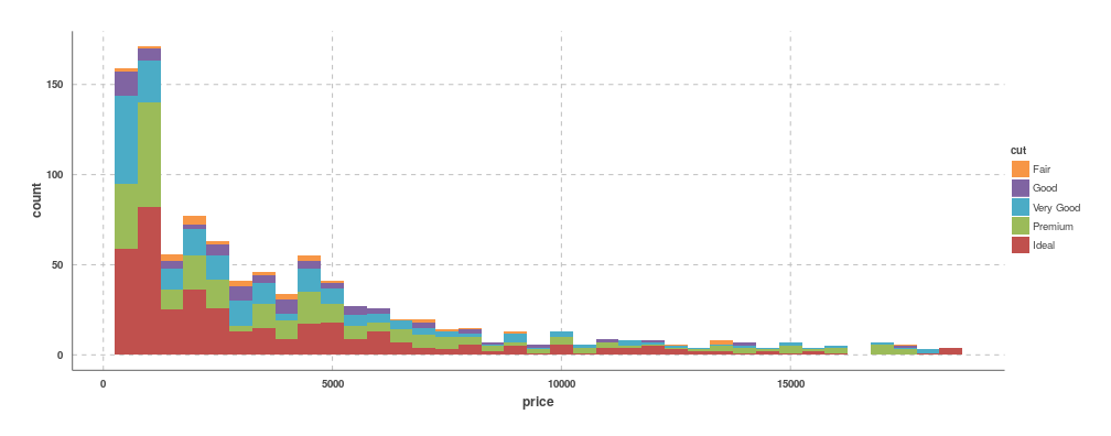 plot of chunk ggthemr