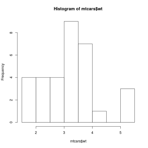 plot of chunk histplotcomp