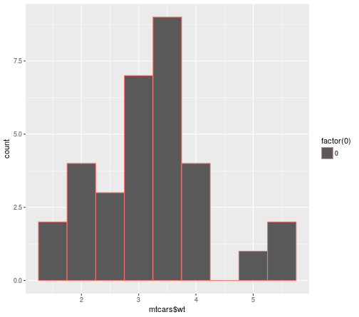 plot of chunk histqplotcomp