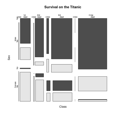 plot of chunk mosaic1