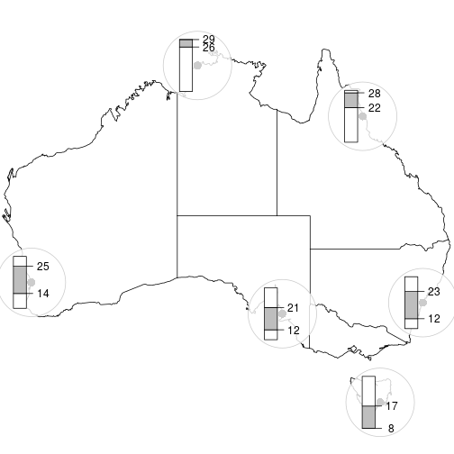 plot of chunk oztemp