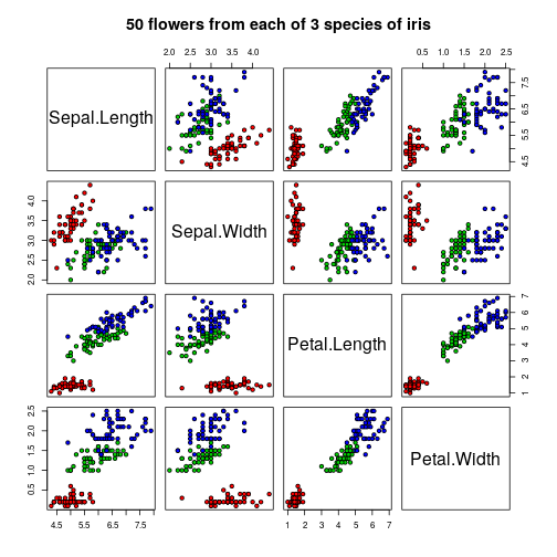 plot of chunk pairplot