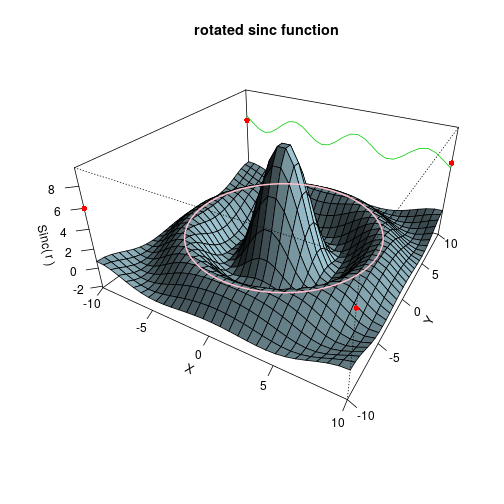 plot of chunk perspplot