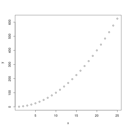 plot of chunk plot1