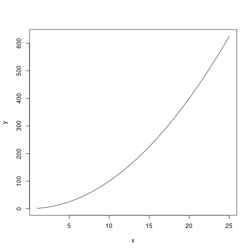 plot of chunk plot2