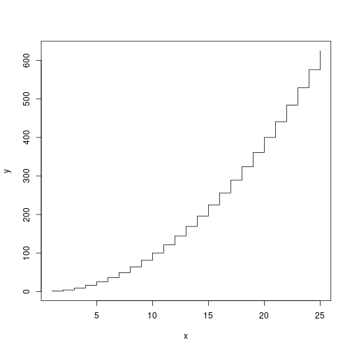 plot of chunk plot3