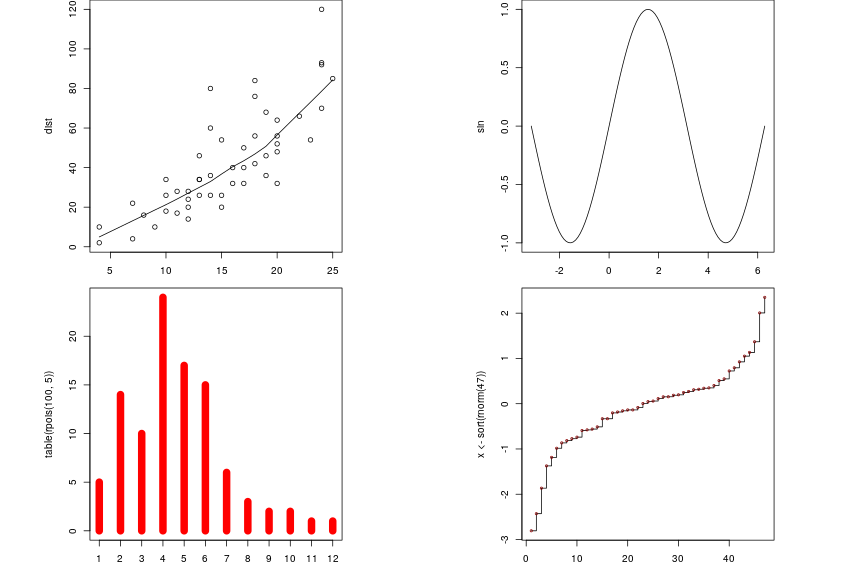 plot of chunk plotexample