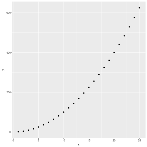 plot of chunk qplot1