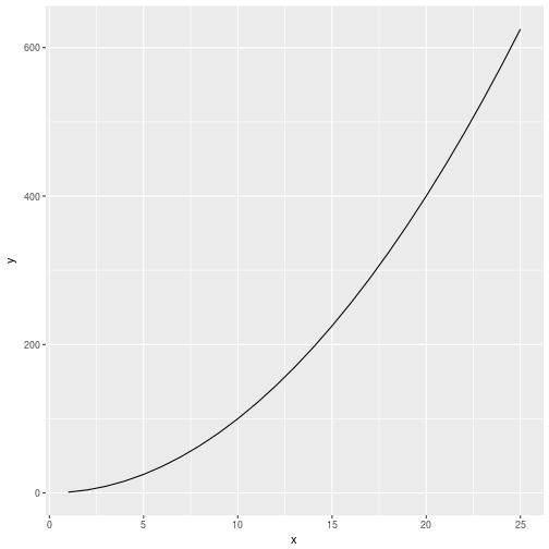 plot of chunk qplot2