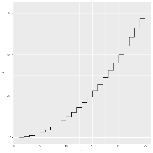 plot of chunk qplot3