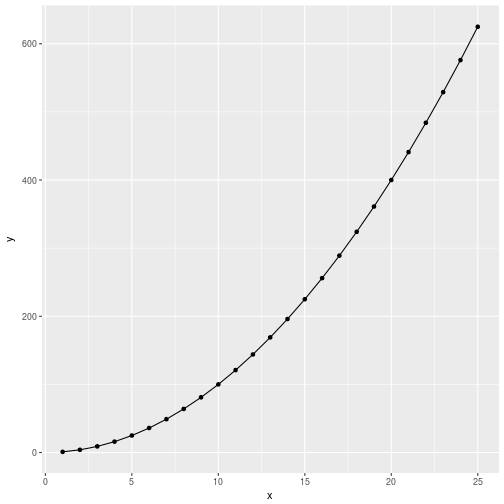 plot of chunk qplot4