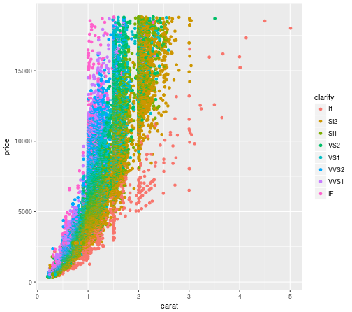 plot of chunk qplotex1