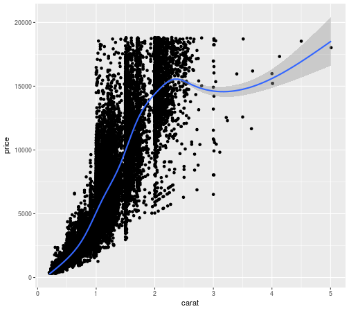 plot of chunk qplotex2