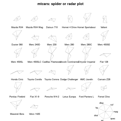 plot of chunk starradar