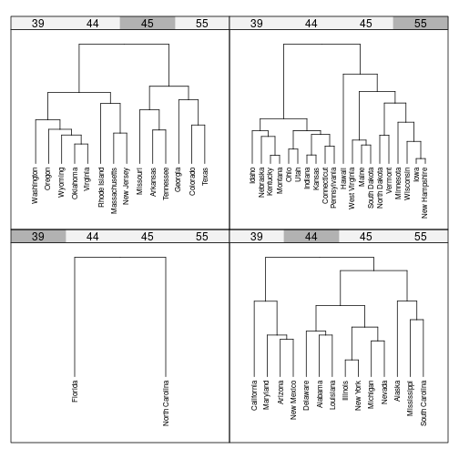 plot of chunk viewport