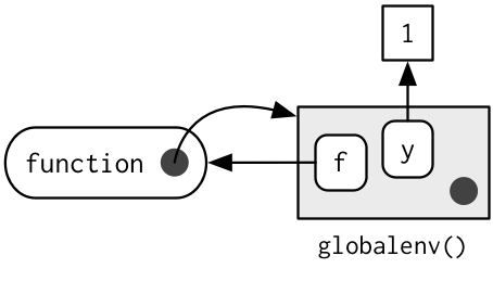 function binding