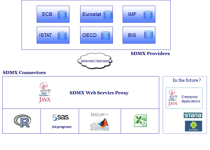 SDMX GitHub Repository