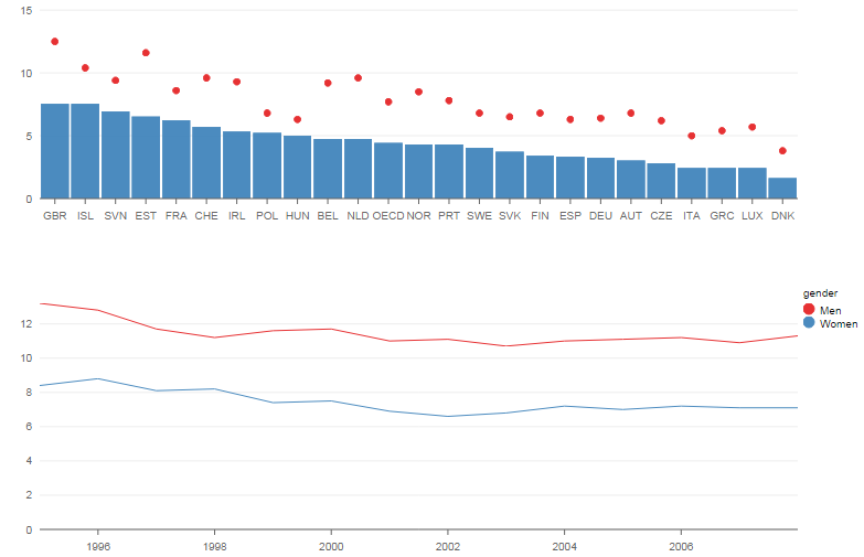 rChartsPolyplot app